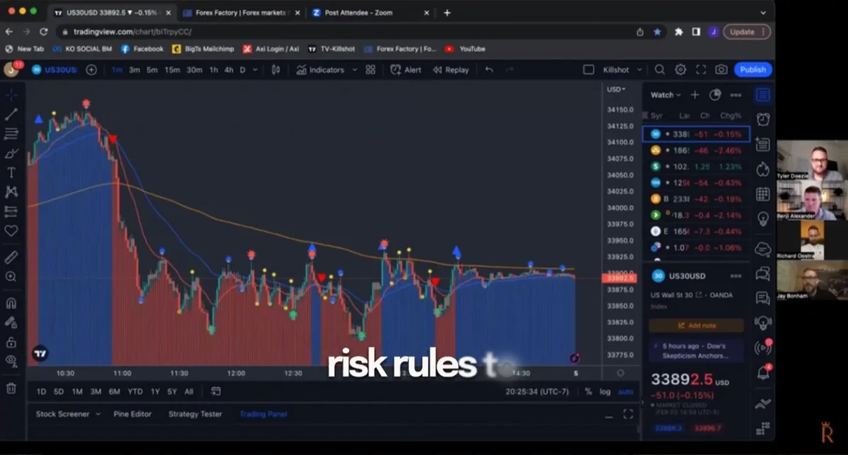 Live trading session with Killshot signals